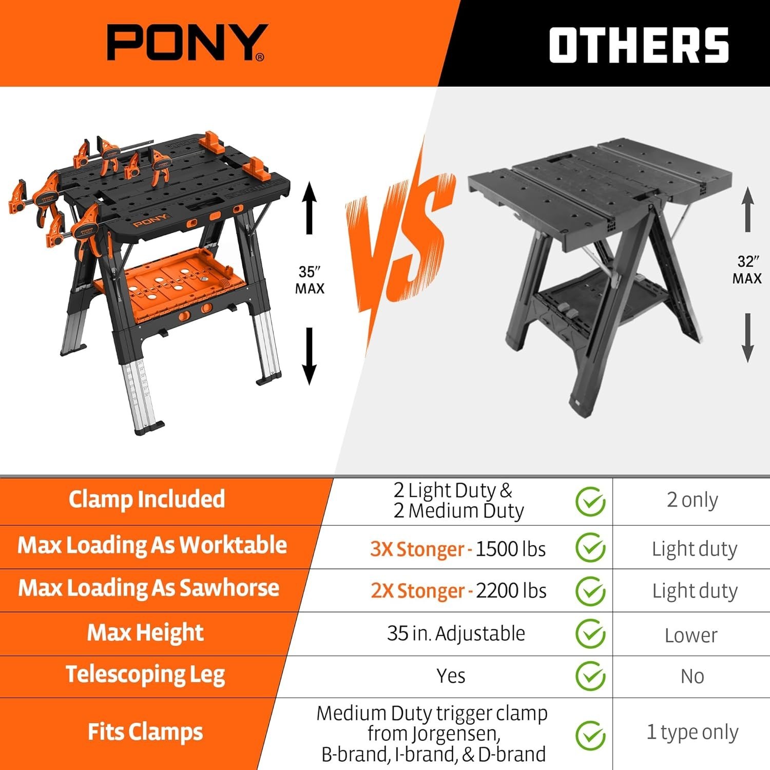 Height Adjustable Portable Workbench & Sawhorse – Perfect for Every Project