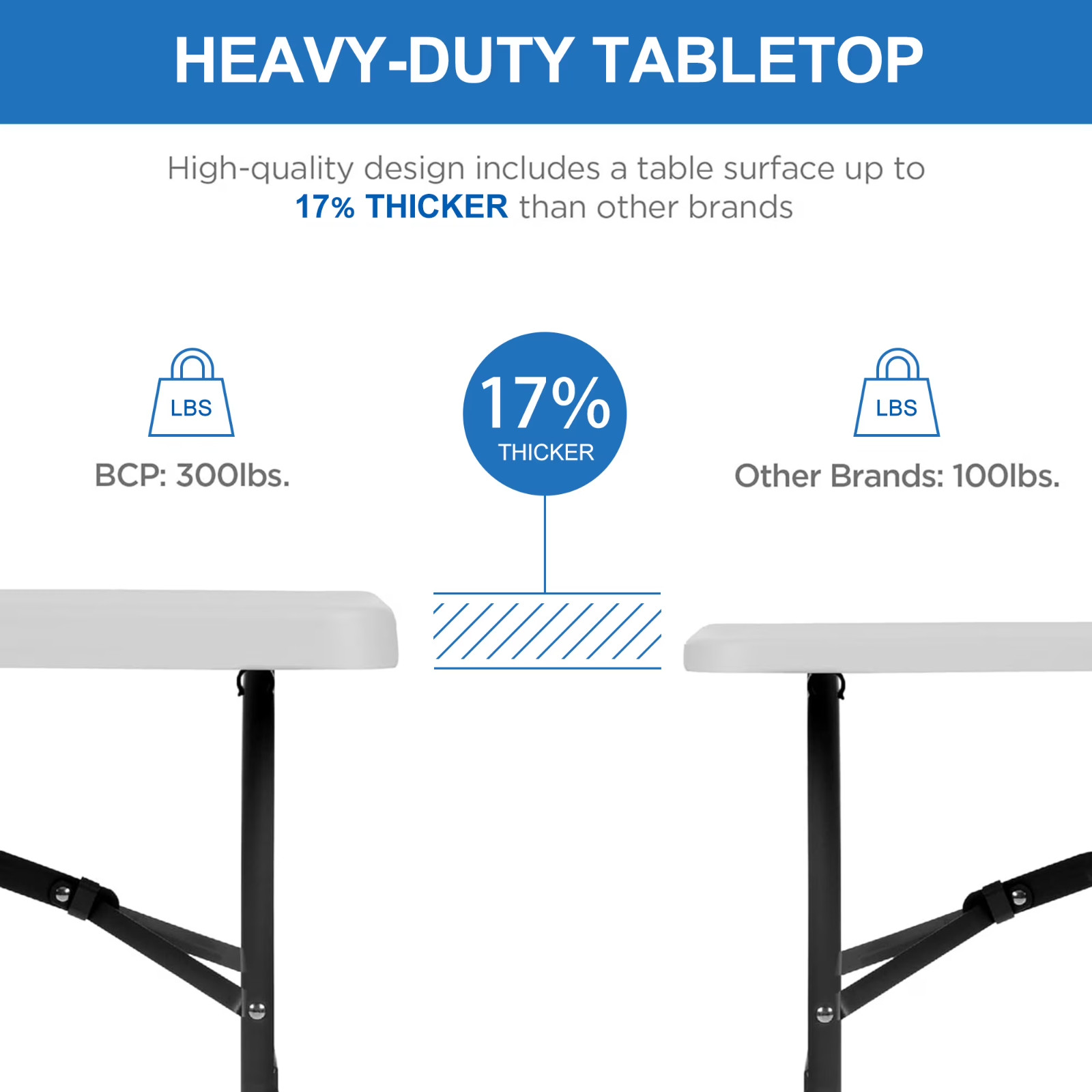 NEW! Leumius 6 Foot Folding Table, Fold-in-Half Plastic Table for Indoor Outdoor
