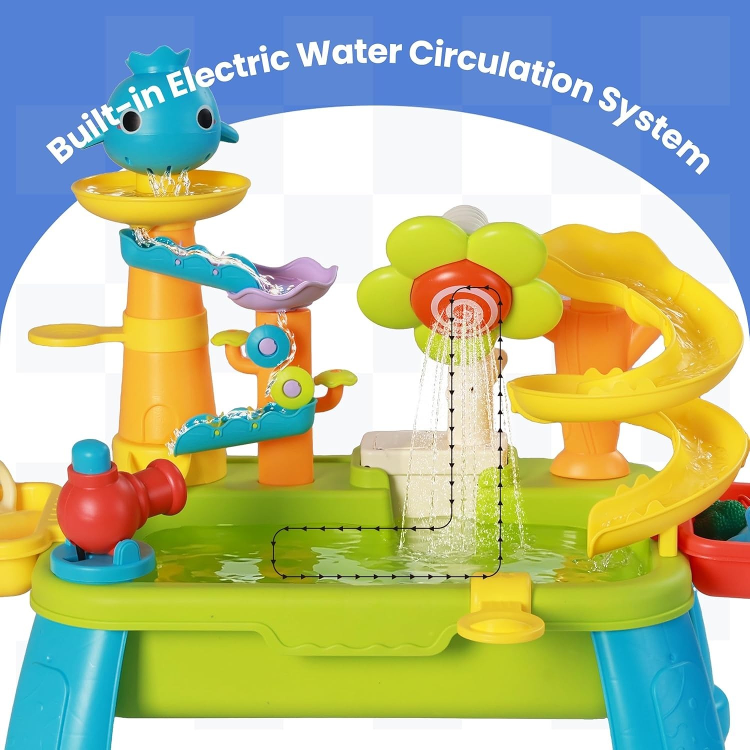 Toddler Sand Water Table with Electric Pump Play Set for Kids Ages 1 3 with