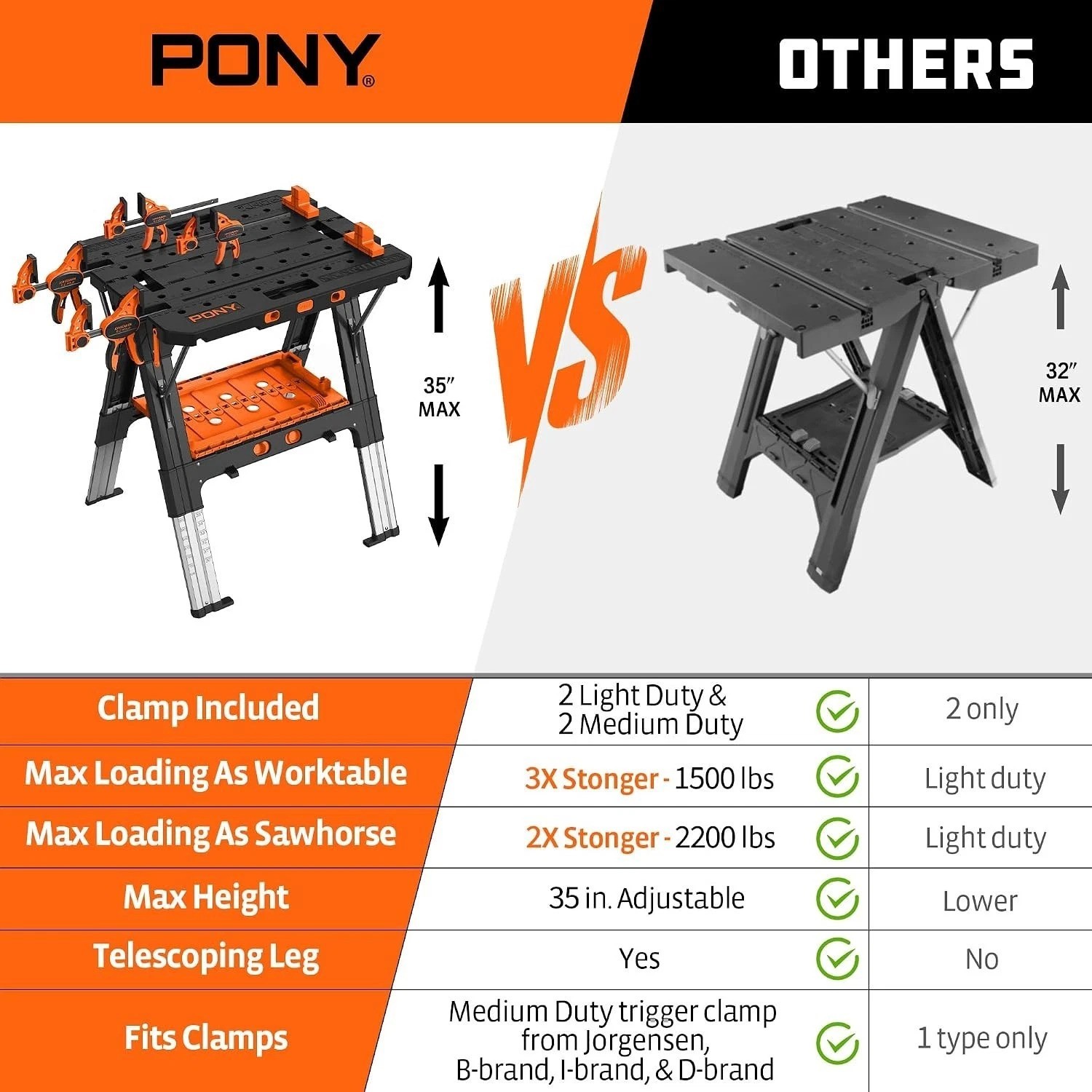 31” Folding Workbench with Clamps – 2-in-1 Adjustable Sawhorse for All Projects