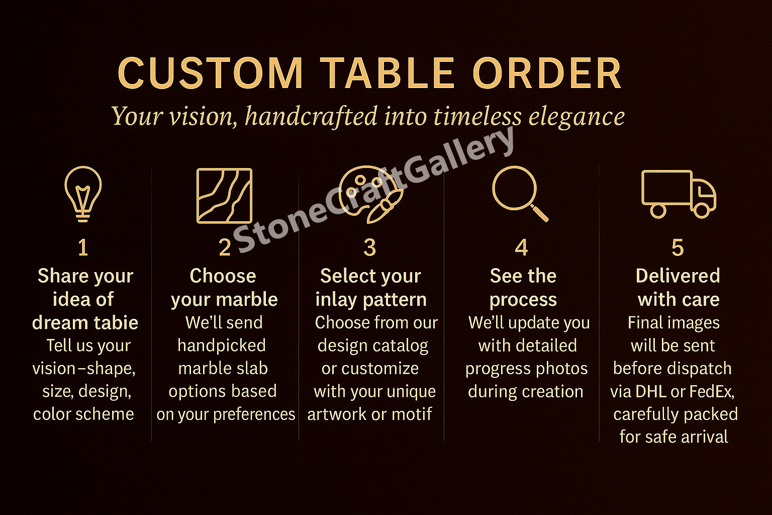 48″ Marble dining Table Top Handmade marquetry handmade Pietra dura Inlay